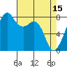 Fort Flagler tide chart for Saturday, April 15, 2023