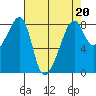 Fort Flagler tide chart for Thursday, April 20, 2023
