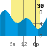 Fort Flagler tide chart for Sunday, April 30, 2023