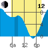 Fort Flagler tide chart for Friday, May 12, 2023
