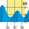 Fort Flagler tide chart for Monday, May 15, 2023