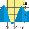 Fort Flagler tide chart for Thursday, May 18, 2023
