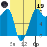 Fort Flagler tide chart for Friday, May 19, 2023