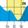 Fort Flagler tide chart for Friday, May 26, 2023