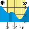 Fort Flagler tide chart for Saturday, May 27, 2023