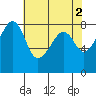 Fort Flagler tide chart for Tuesday, May 2, 2023