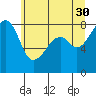Fort Flagler tide chart for Tuesday, May 30, 2023