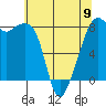 Fort Flagler tide chart for Tuesday, May 9, 2023