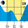 Fort Flagler tide chart for Saturday, June 10, 2023