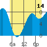Fort Flagler tide chart for Wednesday, June 14, 2023