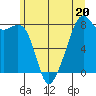 Fort Flagler tide chart for Tuesday, June 20, 2023