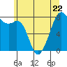 Fort Flagler tide chart for Thursday, June 22, 2023