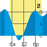 Fort Flagler tide chart for Friday, June 2, 2023