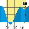 Fort Flagler tide chart for Friday, June 30, 2023