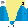 Fort Flagler tide chart for Saturday, June 3, 2023