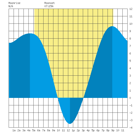 Fort Flagler tide chart for Tuesday, June 6, 2023