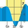 Fort Flagler tide chart for Wednesday, June 7, 2023