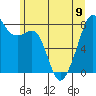 Fort Flagler tide chart for Friday, June 9, 2023