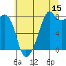 Fort Flagler tide chart for Saturday, July 15, 2023