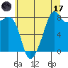 Fort Flagler tide chart for Monday, July 17, 2023
