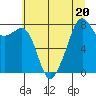 Fort Flagler tide chart for Thursday, July 20, 2023
