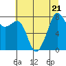 Fort Flagler tide chart for Friday, July 21, 2023