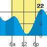 Fort Flagler tide chart for Saturday, July 22, 2023