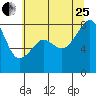 Fort Flagler tide chart for Tuesday, July 25, 2023