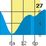 Fort Flagler tide chart for Thursday, July 27, 2023