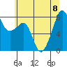 Fort Flagler tide chart for Saturday, July 8, 2023