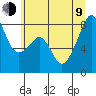 Fort Flagler tide chart for Sunday, July 9, 2023