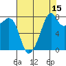 Fort Flagler tide chart for Tuesday, August 15, 2023