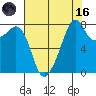 Fort Flagler tide chart for Wednesday, August 16, 2023