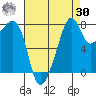 Fort Flagler tide chart for Wednesday, August 30, 2023