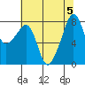 Fort Flagler tide chart for Saturday, August 5, 2023