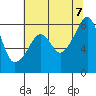 Fort Flagler tide chart for Monday, August 7, 2023