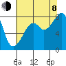 Fort Flagler tide chart for Tuesday, August 8, 2023