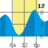 Fort Flagler tide chart for Tuesday, September 12, 2023