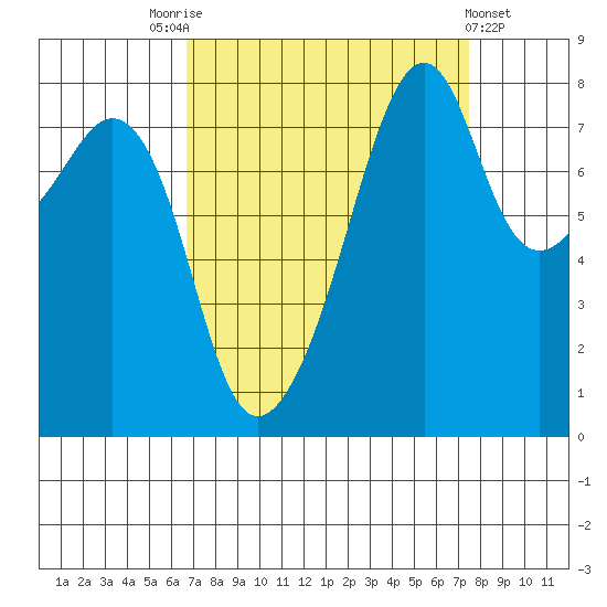 Fort Flagler tide chart for Wednesday, September 13, 2023