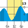 Fort Flagler tide chart for Wednesday, September 13, 2023