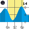 Fort Flagler tide chart for Thursday, September 14, 2023