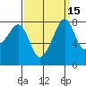 Fort Flagler tide chart for Friday, September 15, 2023