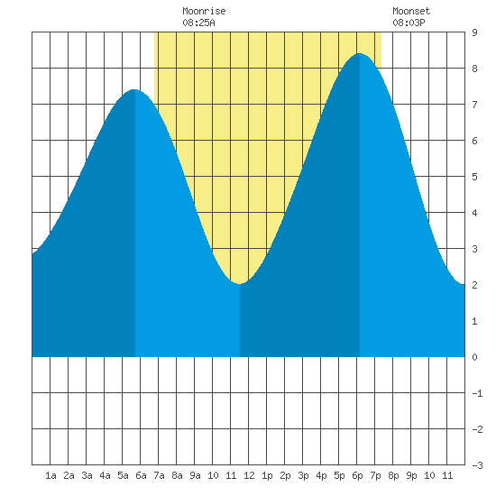 Fort Flagler tide chart for Saturday, September 16, 2023