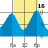 Fort Flagler tide chart for Saturday, September 16, 2023