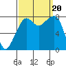 Fort Flagler tide chart for Wednesday, September 20, 2023