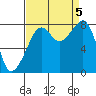 Fort Flagler tide chart for Tuesday, September 5, 2023