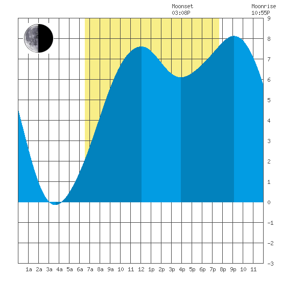 Fort Flagler tide chart for Wednesday, September 6, 2023