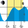 Fort Flagler tide chart for Wednesday, September 6, 2023