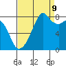 Fort Flagler tide chart for Saturday, September 9, 2023