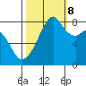 Fort Flagler tide chart for Sunday, October 8, 2023